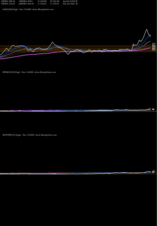 Trend of Overseas Syn 514330 TrendLines OVERSEAS SYN 514330 share BSE Stock Exchange 