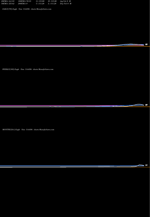 Trend of Genesis 514336 TrendLines GENESIS 514336 share BSE Stock Exchange 