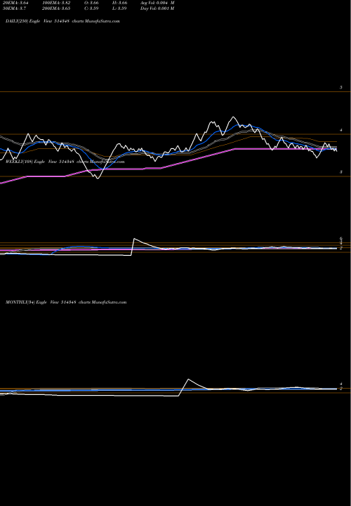 Trend of Winsome Yrn 514348 TrendLines WINSOME YRN 514348 share BSE Stock Exchange 