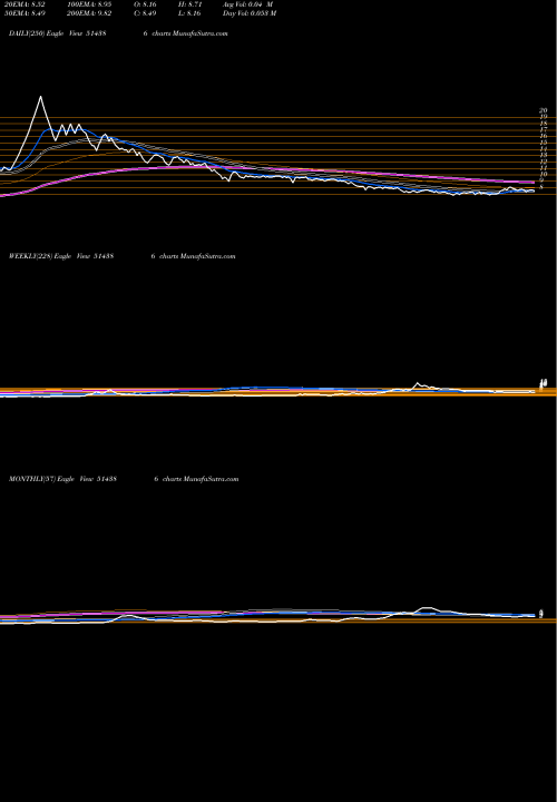 Trend of Guj Cotex 514386 TrendLines GUJ COTEX 514386 share BSE Stock Exchange 