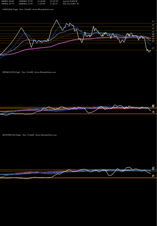 Trend of Sharad Fibre 514402 TrendLines SHARAD FIBRE 514402 share BSE Stock Exchange 