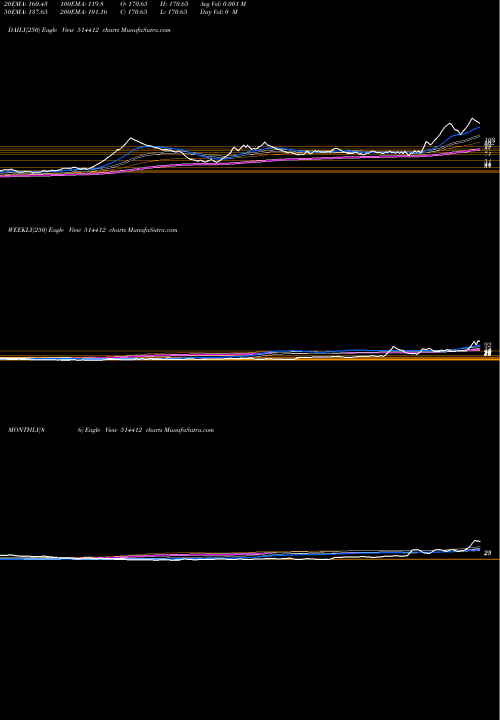 Trend of Sarupindus 514412 TrendLines SARUPINDUS 514412 share BSE Stock Exchange 