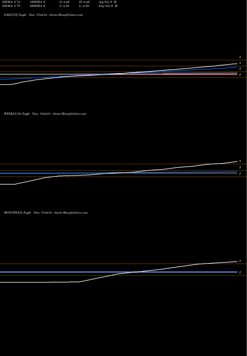 Trend of Oxford Industries 514414 TrendLines OXFORD INDUSTRIES LTD. 514414 share BSE Stock Exchange 