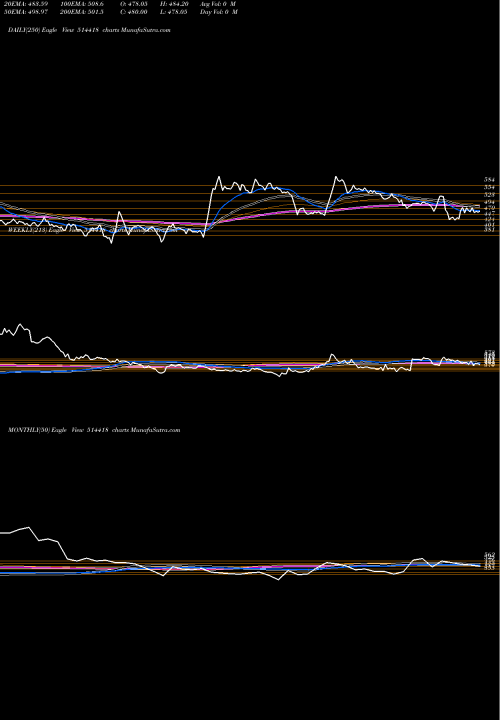 Trend of Manorg 514418 TrendLines MANORG 514418 share BSE Stock Exchange 