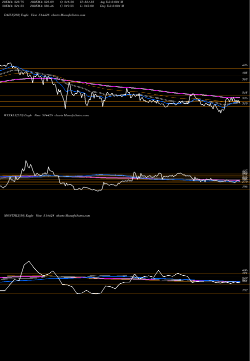 Trend of Hindu Adhesi 514428 TrendLines HINDU.ADHESI 514428 share BSE Stock Exchange 