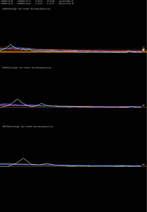 Trend of Ls Industries 514446 TrendLines LS INDUSTRIES LTD. 514446 share BSE Stock Exchange 
