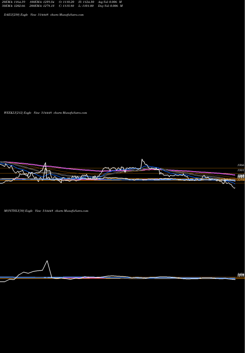Trend of Jyoti Resins 514448 TrendLines JYOTI RESINS 514448 share BSE Stock Exchange 