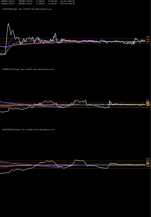 Trend of Maha Rubtech 514450 TrendLines MAHA.RUBTECH 514450 share BSE Stock Exchange 