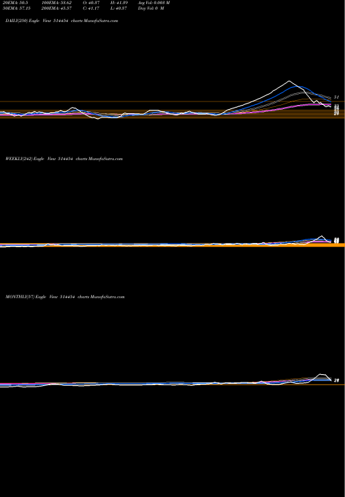 Trend of South Latex 514454 TrendLines SOUTH.LATEX 514454 share BSE Stock Exchange 