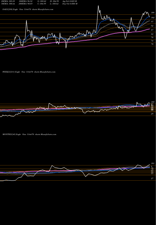 Trend of Wimsome Text 514470 TrendLines WIMSOME TEXT 514470 share BSE Stock Exchange 