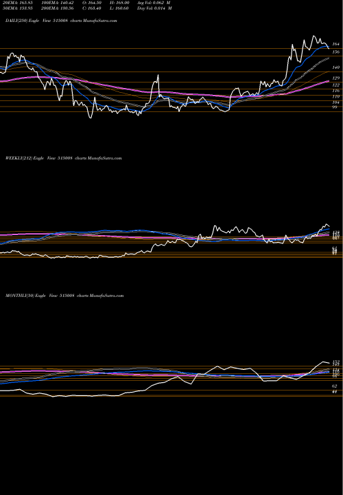 Trend of Mod Insul 515008 TrendLines MOD.INSUL. 515008 share BSE Stock Exchange 