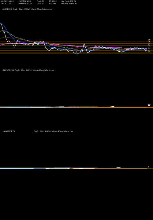 Trend of Reg Ceramic 515018 TrendLines REG.CERAMIC 515018 share BSE Stock Exchange 