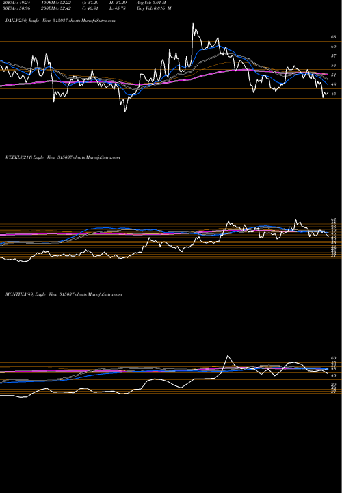 Trend of Murd Ceram 515037 TrendLines MURD.CERAM 515037 share BSE Stock Exchange 