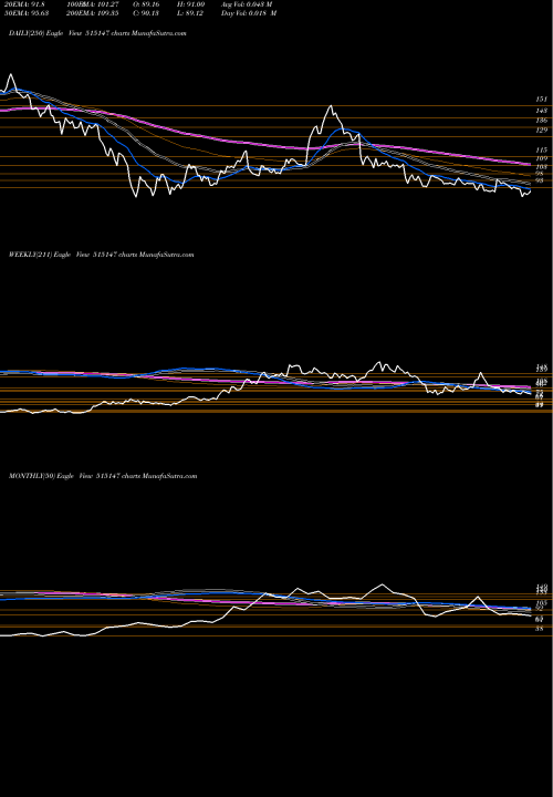 Trend of Haldyn Glass 515147 TrendLines HALDYN GLASS 515147 share BSE Stock Exchange 
