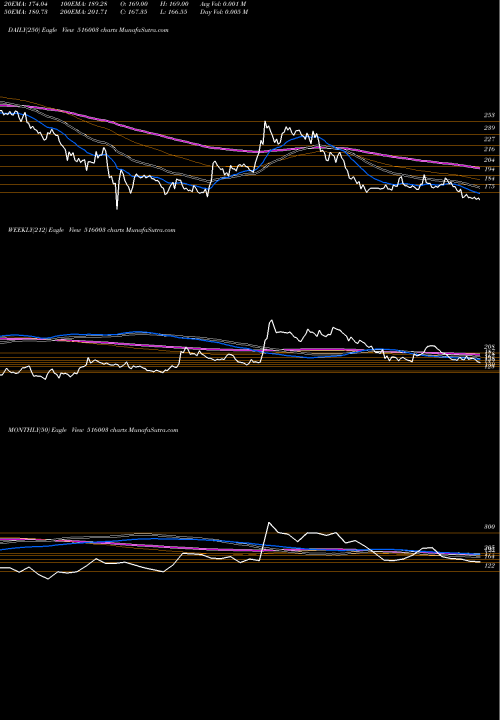 Trend of Duroply 516003 TrendLines DUROPLY 516003 share BSE Stock Exchange 