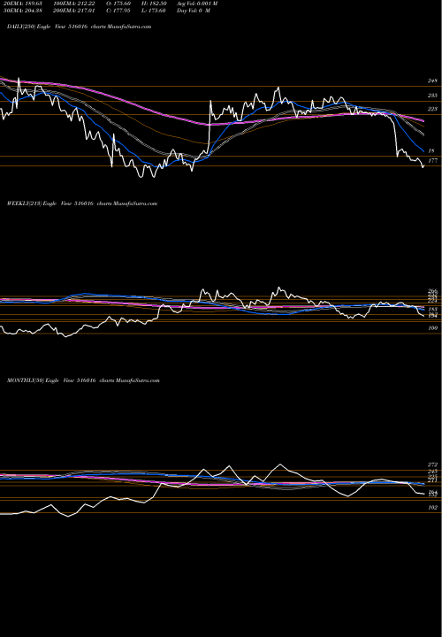 Trend of Shreyans Ind 516016 TrendLines SHREYANS IND 516016 share BSE Stock Exchange 