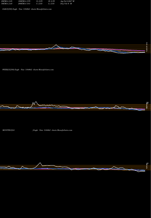 Trend of Nat Plywood 516062 TrendLines NAT.PLYWOOD 516062 share BSE Stock Exchange 
