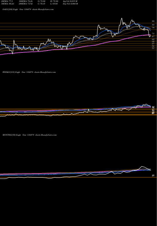 Trend of Jumbo Bag 516078 TrendLines JUMBO BAG 516078 share BSE Stock Exchange 