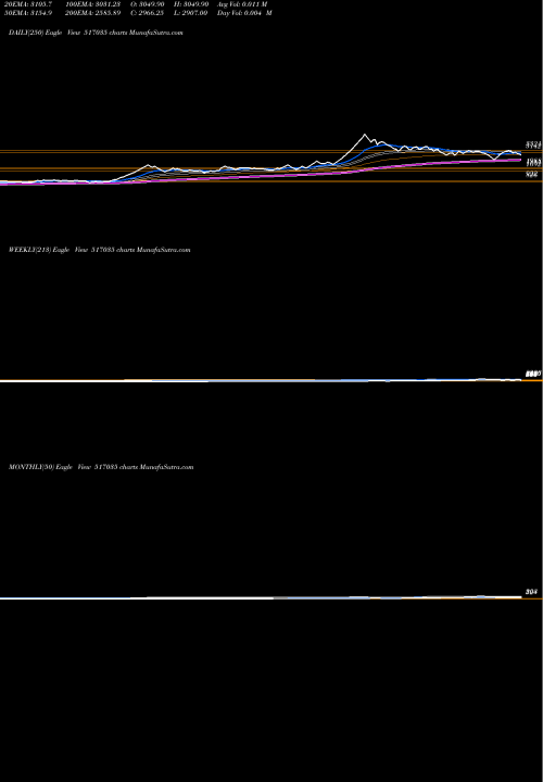 Trend of Ruttonsha In 517035 TrendLines RUTTONSHA IN 517035 share BSE Stock Exchange 