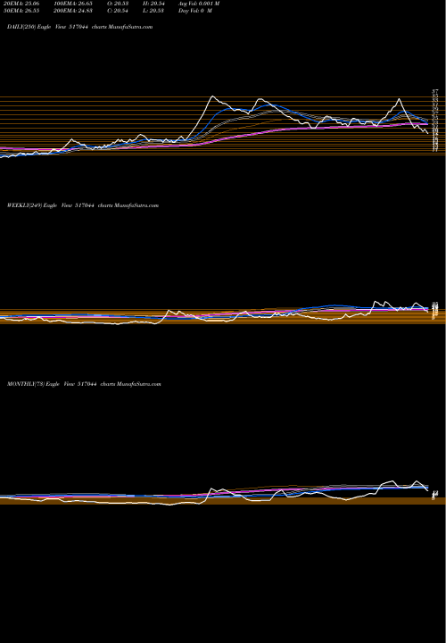 Trend of Int Data 517044 TrendLines INT.DATA MAN 517044 share BSE Stock Exchange 