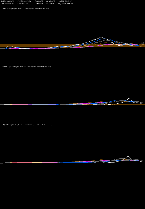 Trend of Jetinfotran 517063 TrendLines JETINFOTRAN 517063 share BSE Stock Exchange 