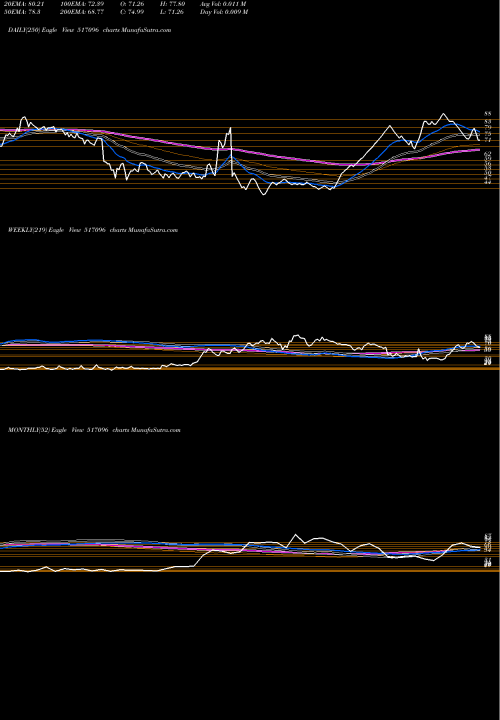 Trend of Aplab 517096 TrendLines APLAB LTD. 517096 share BSE Stock Exchange 