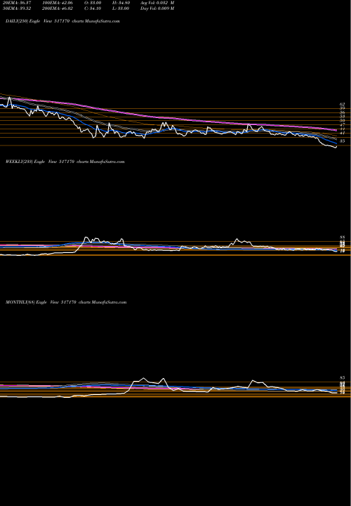 Trend of Klkelec 517170 TrendLines KLKELEC 517170 share BSE Stock Exchange 