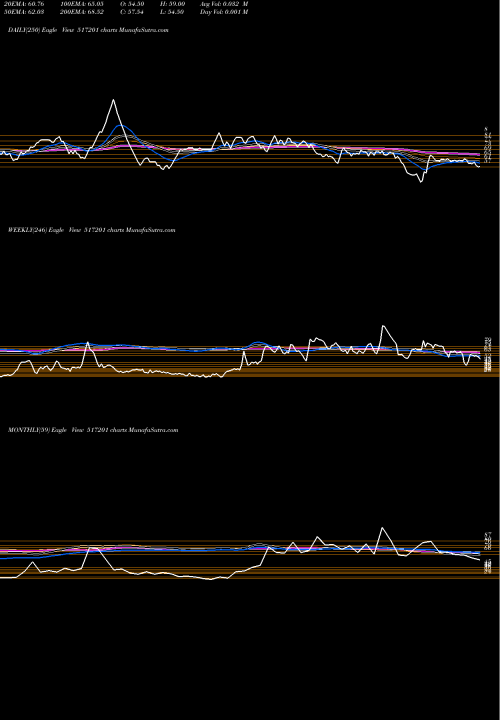 Trend of Switch Tech 517201 TrendLines SWITCH.TECH. 517201 share BSE Stock Exchange 