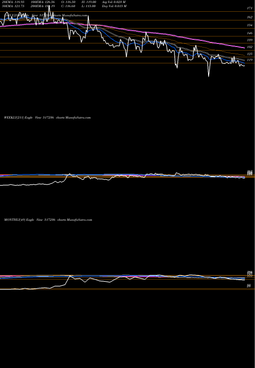 Trend of Calcom Visio 517236 TrendLines CALCOM VISIO 517236 share BSE Stock Exchange 