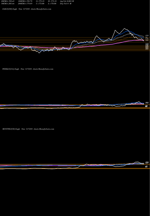 Trend of Precision El 517258 TrendLines PRECISION EL 517258 share BSE Stock Exchange 