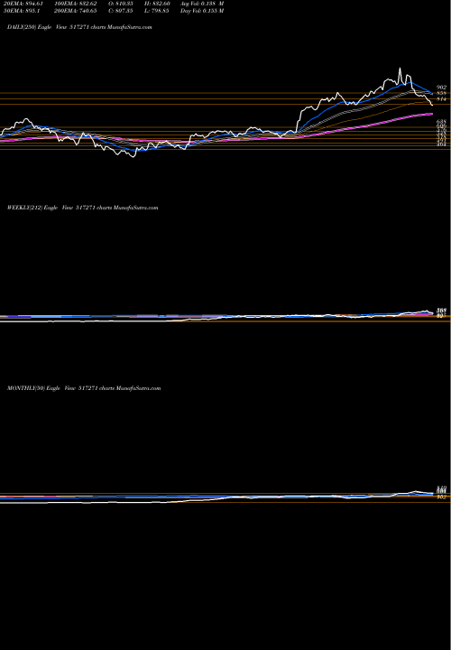 Trend of Hbl P 517271 TrendLines HBL P SYS 517271 share BSE Stock Exchange 