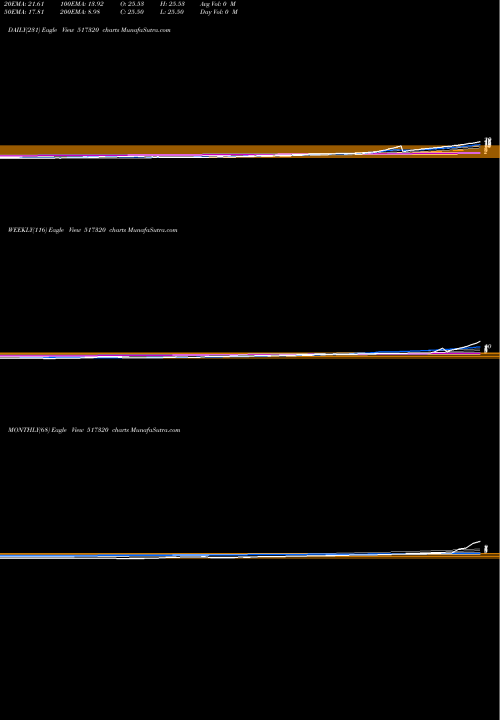 Trend of Sav Infocom 517320 TrendLines SAV INFOCOM 517320 share BSE Stock Exchange 