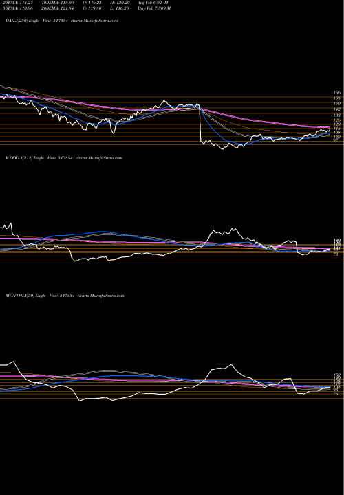 Trend of Motherson Ss 517334 TrendLines MOTHERSON SS 517334 share BSE Stock Exchange 