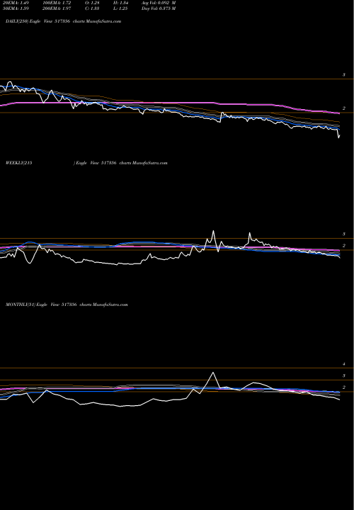 Trend of Aci Infocom 517356 TrendLines ACI INFOCOM 517356 share BSE Stock Exchange 