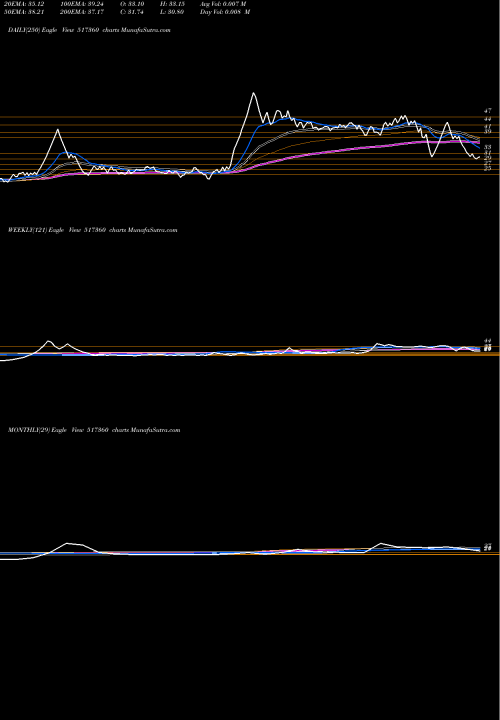 Trend of Sbec Systems 517360 TrendLines SBEC SYSTEMS 517360 share BSE Stock Exchange 