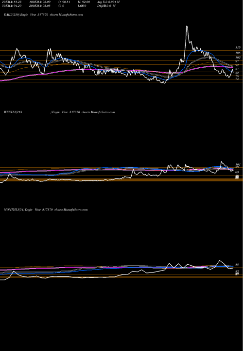 Trend of Incap 517370 TrendLines INCAP LTD. 517370 share BSE Stock Exchange 