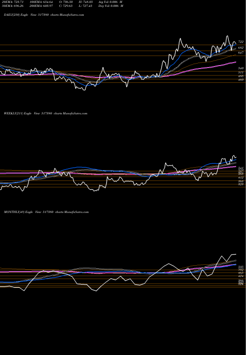 Trend of Igarshi Mot 517380 TrendLines IGARSHI MOT 517380 share BSE Stock Exchange 