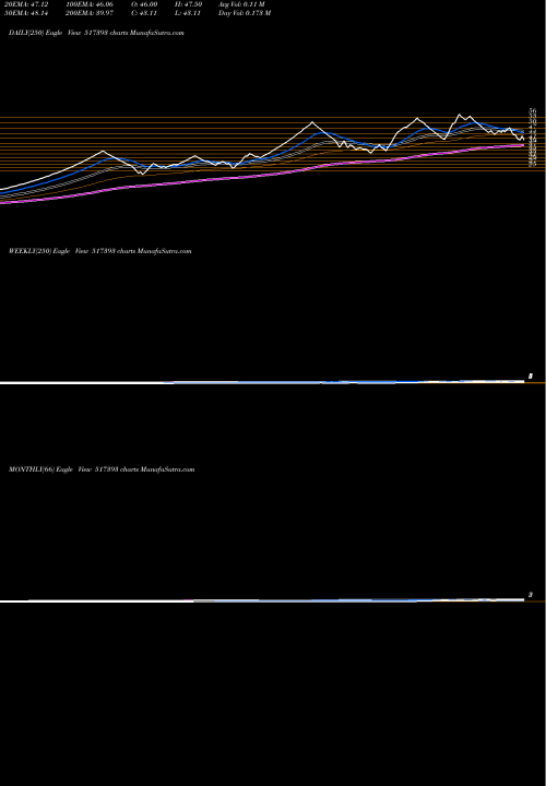 Trend of Vintron Inf 517393 TrendLines VINTRON INF. 517393 share BSE Stock Exchange 