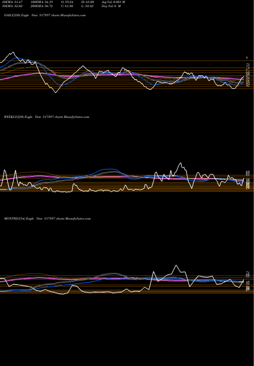 Trend of Pan Electr 517397 TrendLines PAN ELECTR. 517397 share BSE Stock Exchange 