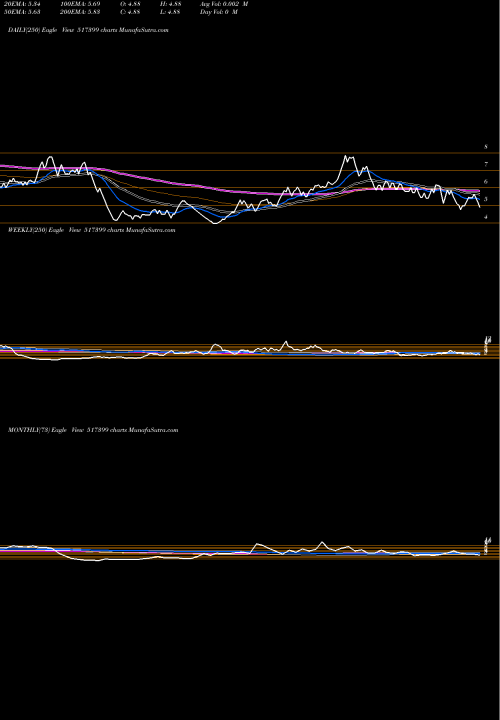 Trend of Vxl Instrum 517399 TrendLines VXL INSTRUM. 517399 share BSE Stock Exchange 