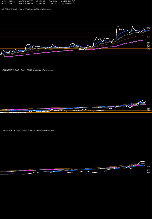 Trend of Patel Airtem 517417 TrendLines PATEL AIRTEM 517417 share BSE Stock Exchange 