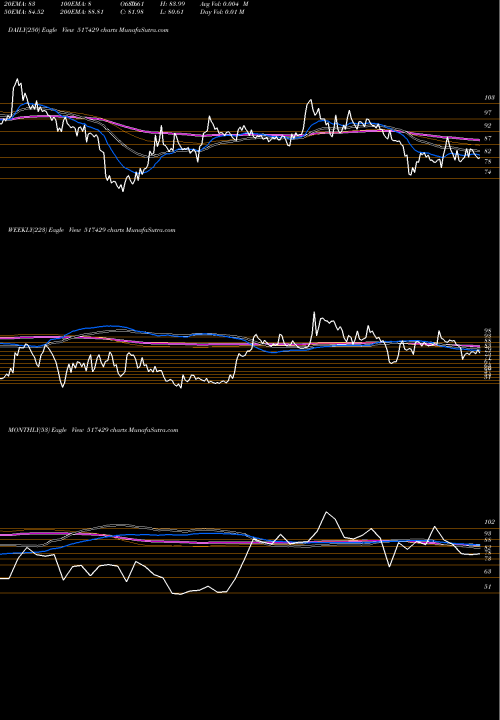 Trend of Athenaglo 517429 TrendLines ATHENAGLO 517429 share BSE Stock Exchange 
