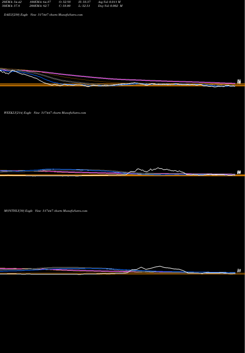 Trend of R S 517447 TrendLines R.S.SOFTWARE 517447 share BSE Stock Exchange 