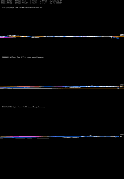Trend of Webelsolar 517498 TrendLines WEBELSOLAR 517498 share BSE Stock Exchange 