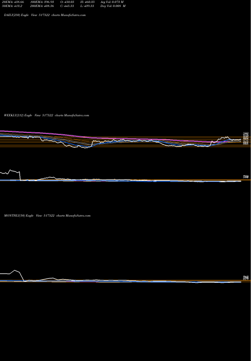 Trend of Raj Glo 517522 TrendLines RAJ GLO WIR 517522 share BSE Stock Exchange 