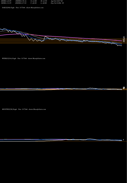 Trend of Alfa Transfo 517546 TrendLines ALFA TRANSFO 517546 share BSE Stock Exchange 