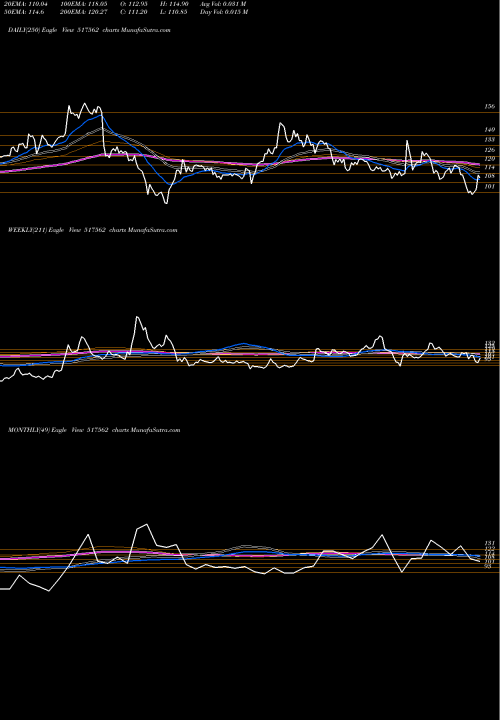 Trend of Trigyn Tech 517562 TrendLines TRIGYN TECH 517562 share BSE Stock Exchange 