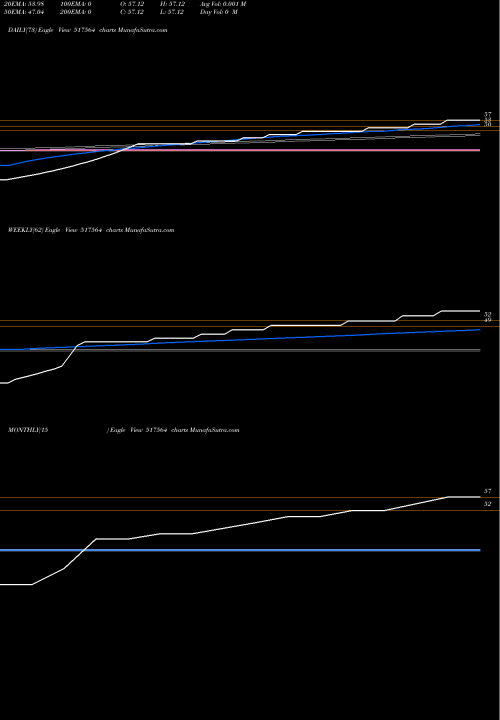 Trend of Gr Cables 517564 TrendLines GR CABLES LTD. 517564 share BSE Stock Exchange 