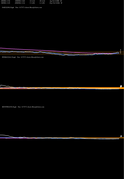 Trend of Imppowers 517571 TrendLines IMPPOWERS 517571 share BSE Stock Exchange 