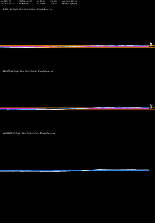 Trend of Sri Chakra 518053 TrendLines Sri Chakra Cement Limited 518053 share BSE Stock Exchange 